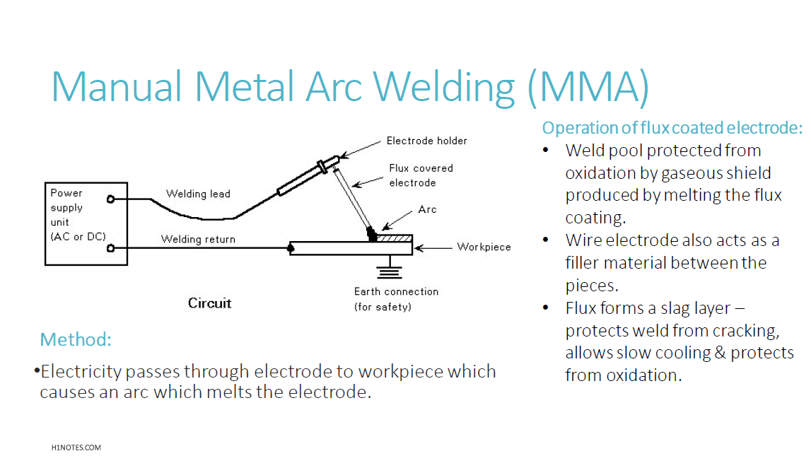 Manual Metal Arc Welding (MMA) - Engineering Notes