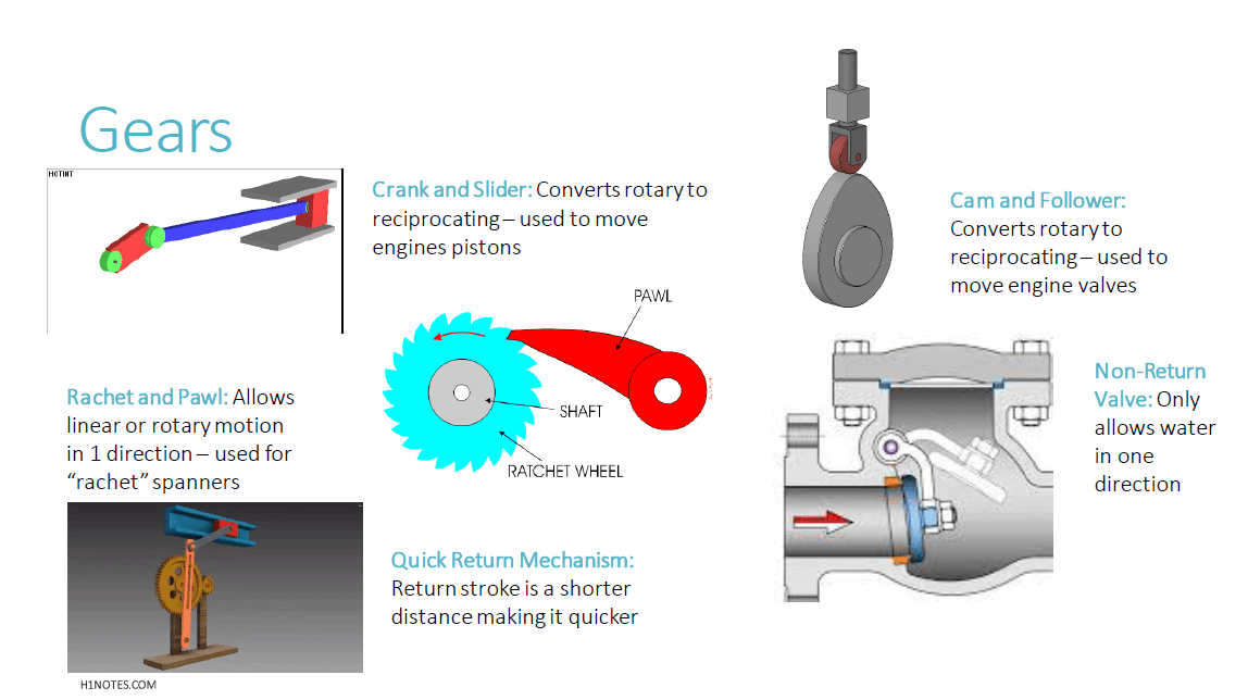 Gears and Gearing - Engineering Notes