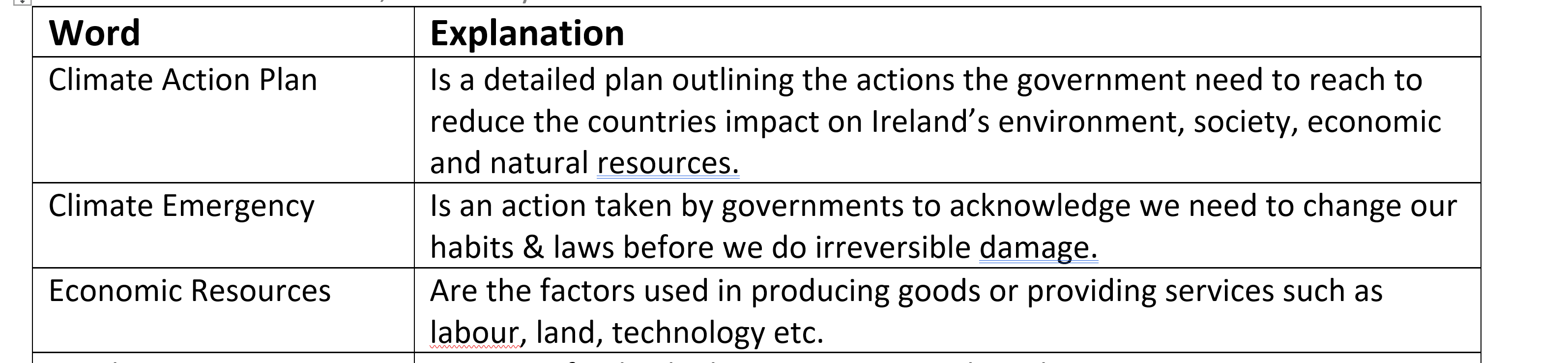 LCVP Notes & Portfolio (Including 2020 Case Study) H1 Notes