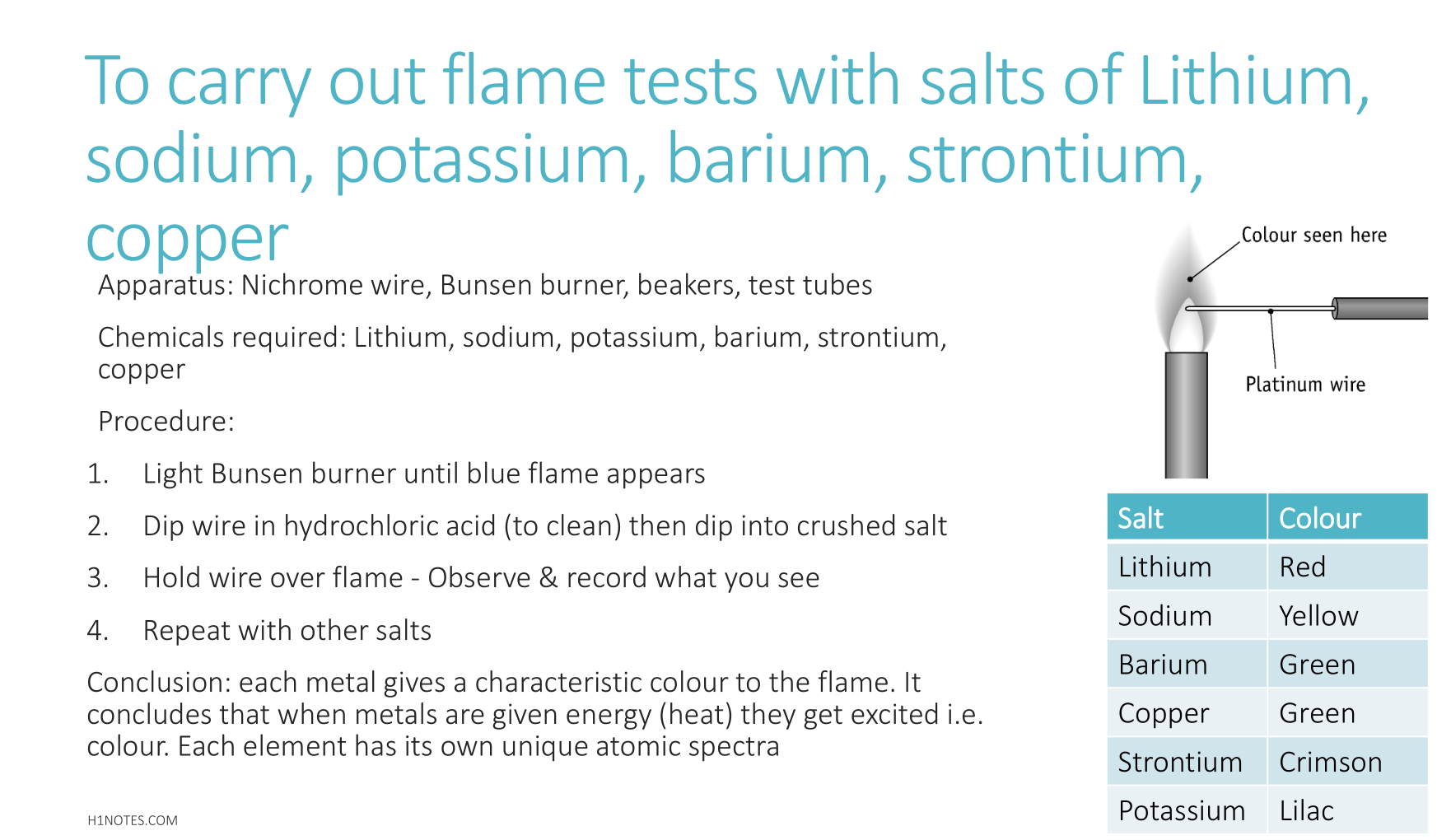 Chemistry Notes - Flame Test